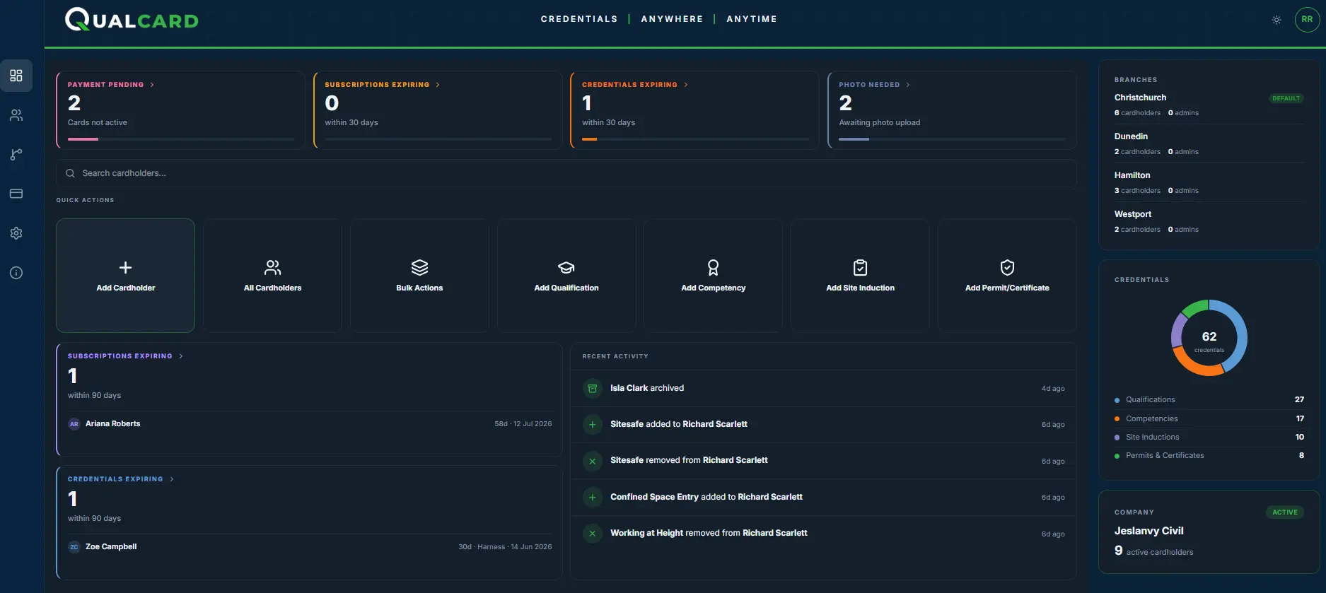 QualCard admin dashboard showing branches, credentials, and recent activity